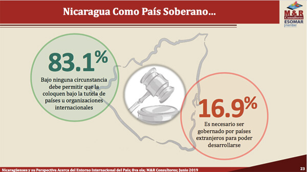 nicaragua-encuesta-myr